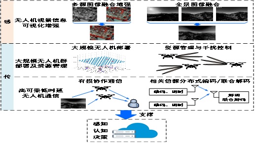 yl6809永利检测中心