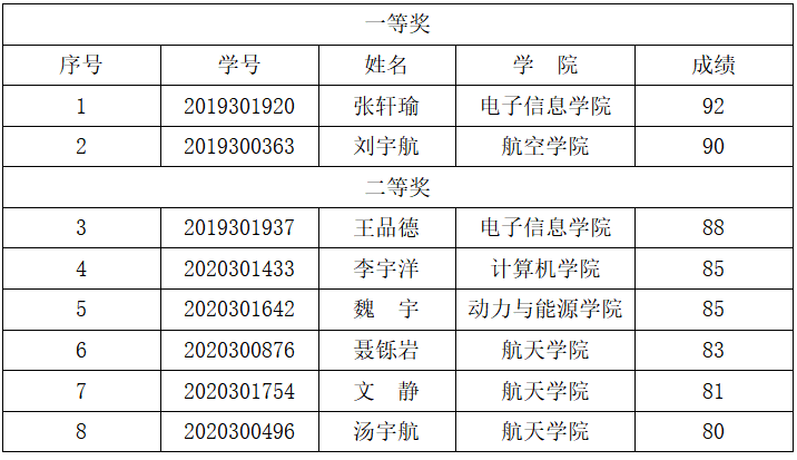 yl6809永利检测中心